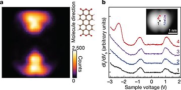 Phosphorescence STL map of the PTCDA on NaCl(3ML) atop Ag(111) system | © Kim et al. 