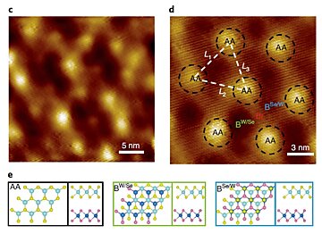 Research output data from paper showing the Stacking configurations of the 3° tWSe2 device.  | © Zhang, Z., Wang, Y., Watanabe, K. et al. (Nature Physics 2020)