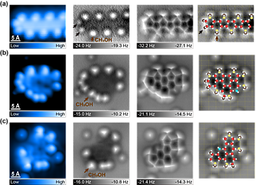 Water−methanol complexes  | © American Chemical Society