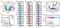 Nodeless electron pairing in CsV3Sb5-derived kagome superconductors