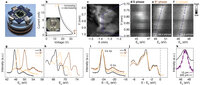 Electronic Response of a Mott Insulator at a Current-Induced Insulator-to-Metal Transition