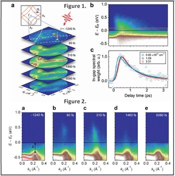 Full Acceptance Cone Measurement for Time Resolved Photoinduced Phase Transitions in LaTe3 | © Nuh Gedik