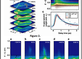 Full Acceptance Cone Measurement for Time Resolved Photoinduced Phase Transitions in LaTe3 | © Nuh Gedik Full Acceptance Cone Measurement for Time Resolved Photoinduced Phase Transitions in LaTe3 | © Nuh Gedik