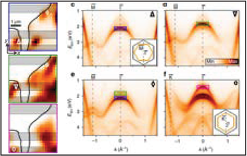 Local variations in the band structure of WS2 on a variable number of graphene layers resolved with nanoARPES (DA30-L) | © Scienta Omicron