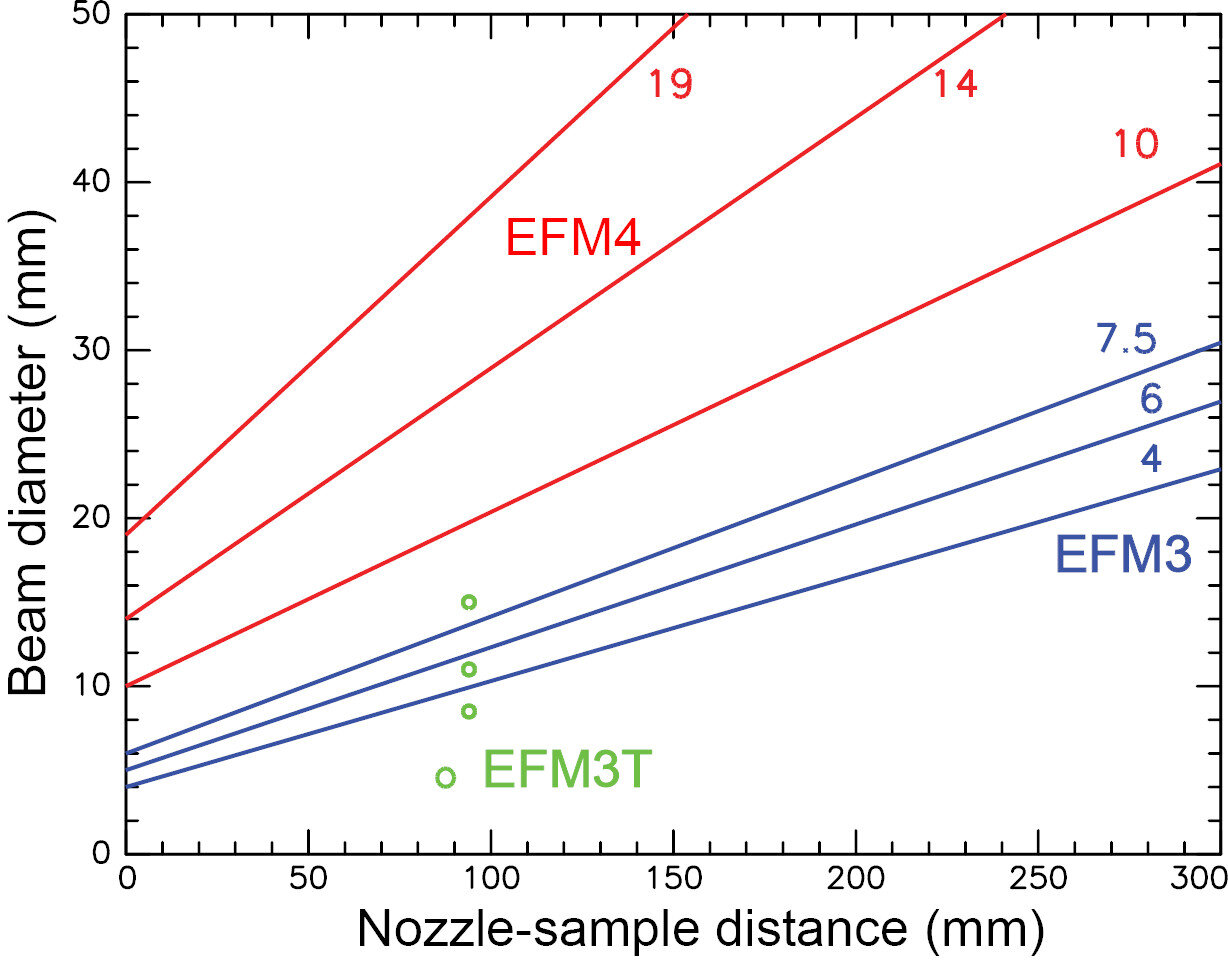 EFM 3 Scienta Omicron