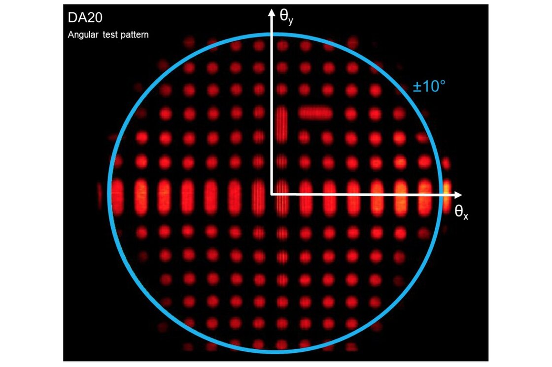 Graph showing the full θx, θy data set that can be acquired of the generated angular test pattern using the DA20 deflection capability,. | © Scienta Omicron 