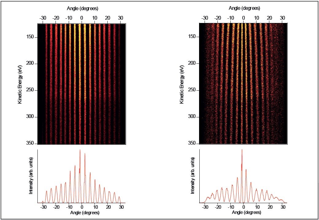 Graph showing the real time image correction functionality including , corrected, rand raw image.   | © Scienta Omicron 