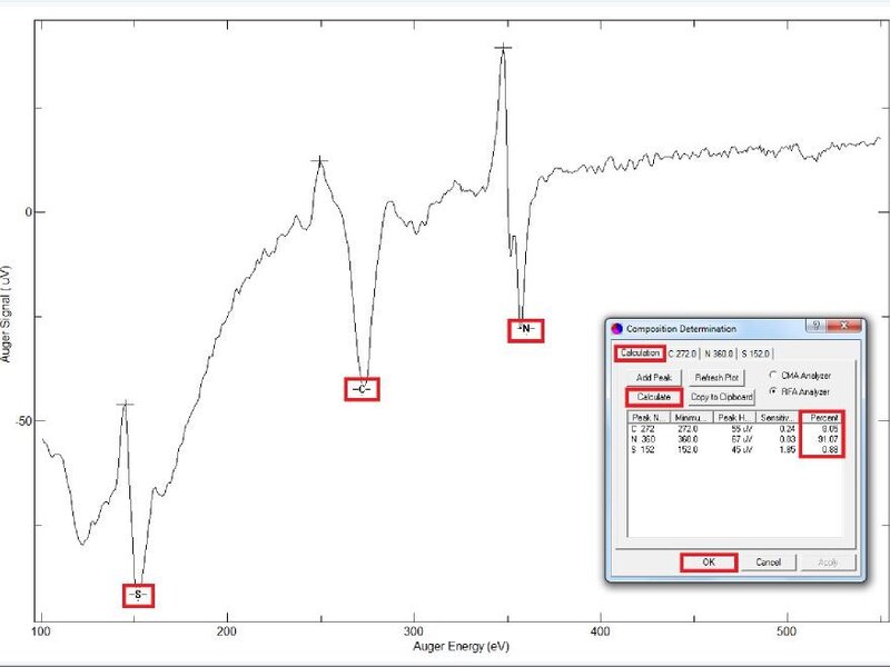 Example graph from AES Software Package  | © Scienta Omicron 