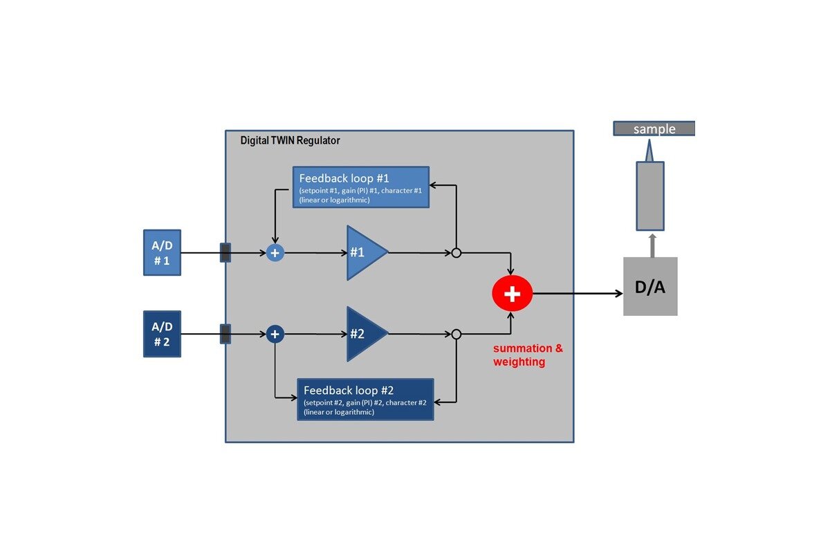 MATRIX SPM Control - Scienta Omicron