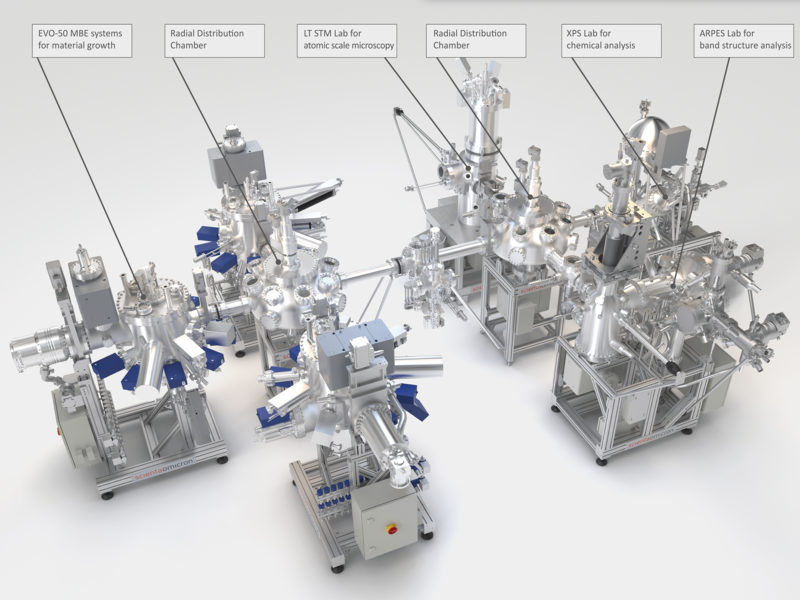 Illustration of an example Materials Innovation Platform System  | © Scienta Omicron 