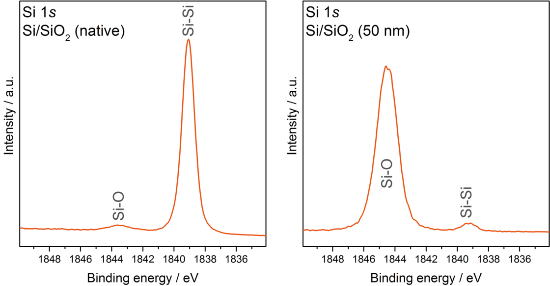 Graph of Si 1s spectra | © Scienta Omicorn 