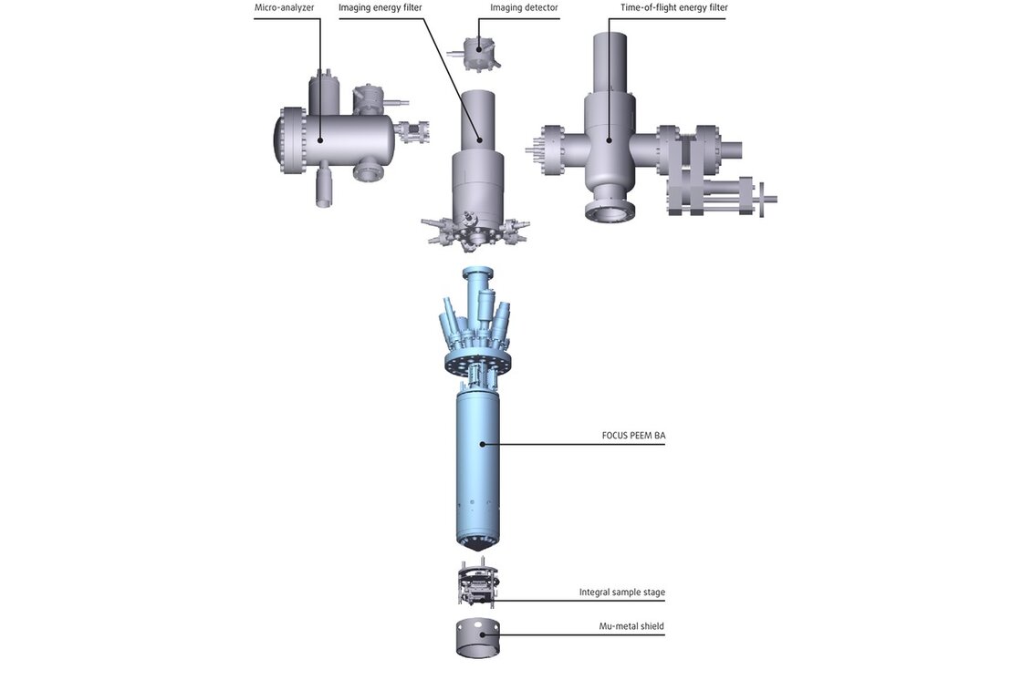 PEEM modules layout drawing  | © Scienta Omicron 