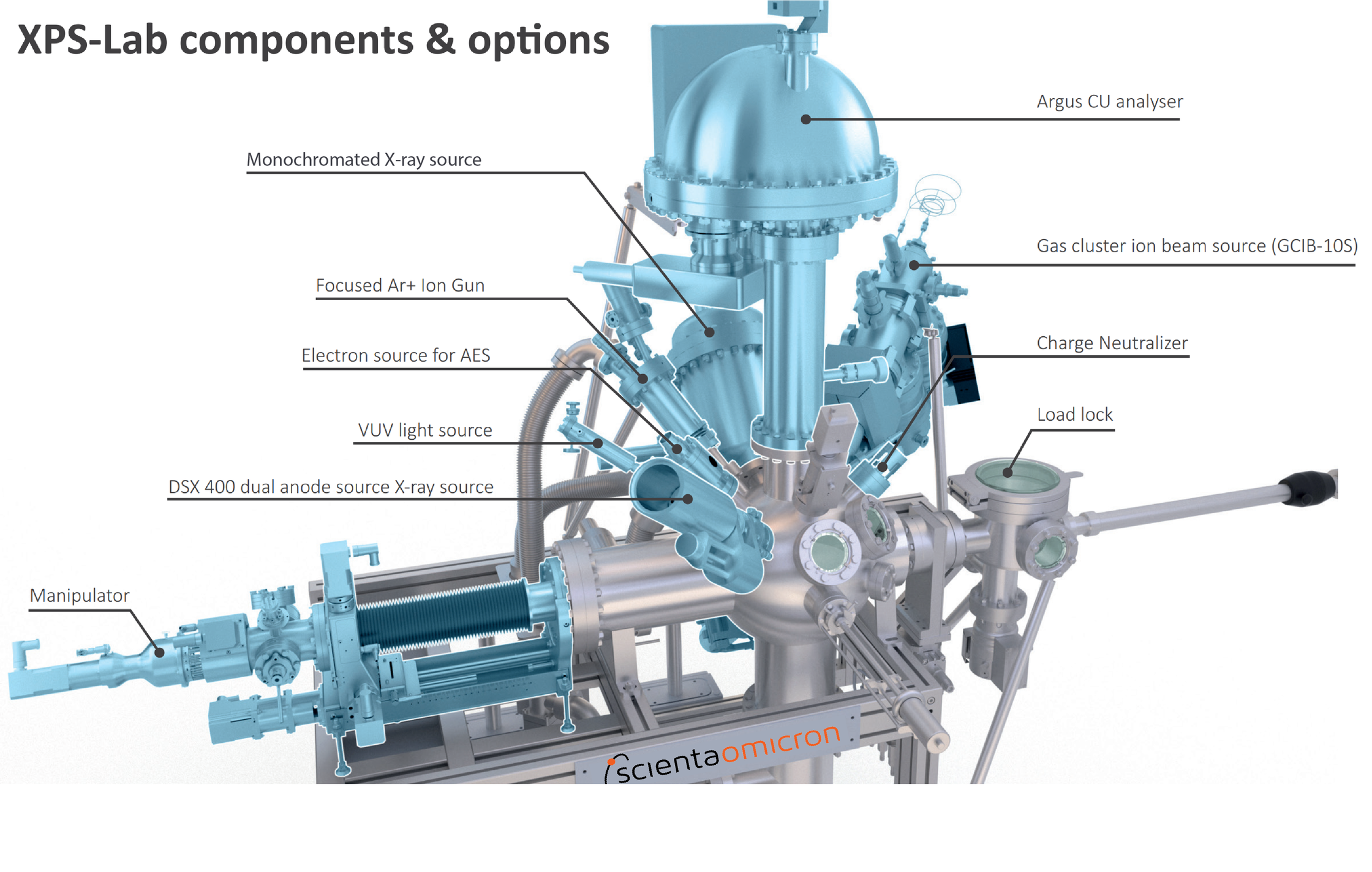 XPS Lab - Scienta Omicron