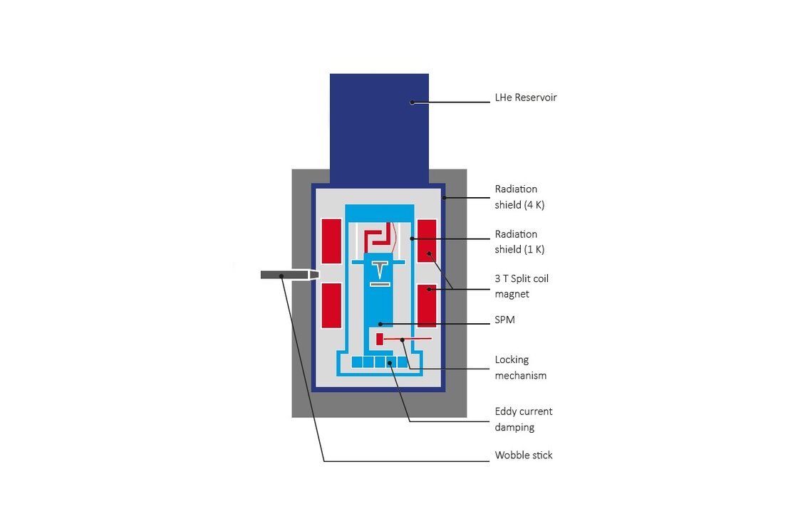 Diagram of Cryovac's UHV cryostat technology concept  | © Scienta Omicron 