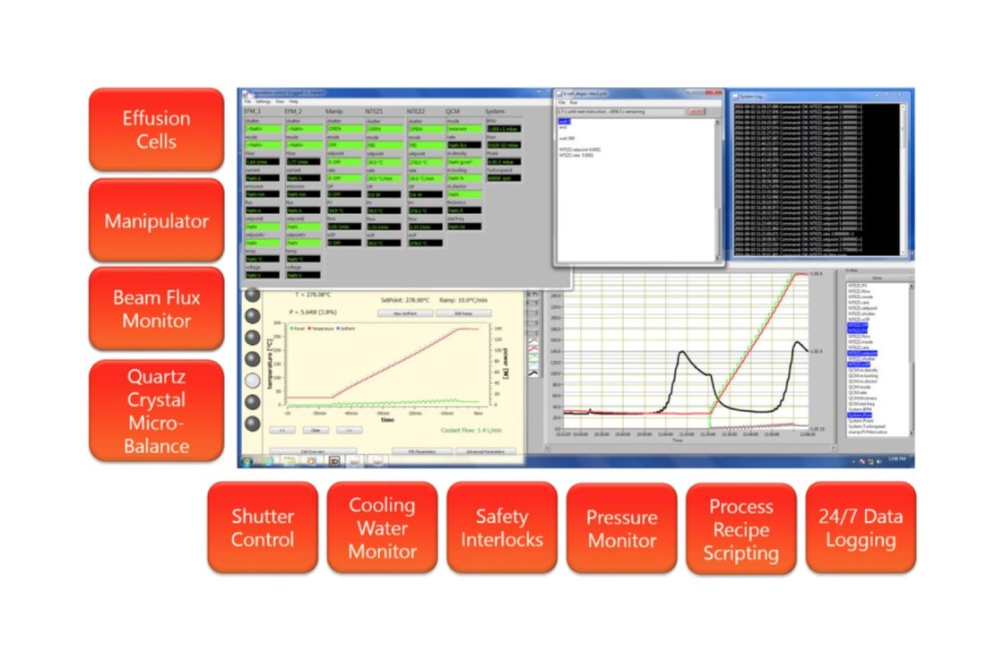 Screenshot of the software that is compatible with the EXO 25-50 MBE | © Scienta Omicron 