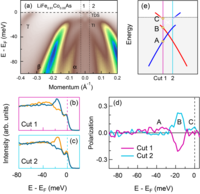 Multiple Topological States in Iron-Based Superconductors