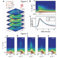 Time Resolved Photoinduced Phase Transitions in LaTe3 with an ARTOF Analyser