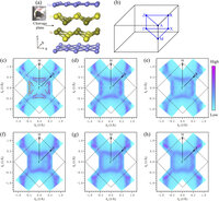 Visualizing Dirac Nodal-Line Band Structure of Topological Semimetal ZrGeSe by ARPES