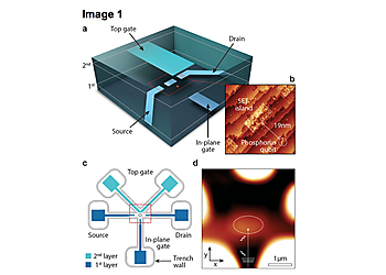 A vertically gated single electron transistor (SET) for high fidelity single-shot spin read-out fabricated using hydrogen resist lithography. | © Simmons et al. 