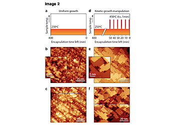 Kinetic growth manipulation to optimize the regrowth surface for second layer lithography. | © Simmons et al. 