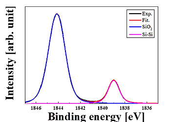 Graph showing the Si 1s spectrum of the SiO2 (30 nm) | © Prof. Atsushi Ogura