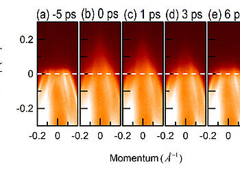 A Time- and Angle-Resolved Photoemission Spectroscopy with Probe Photon Energy up to 6.7 eV | © Prof. Wentao Zhang