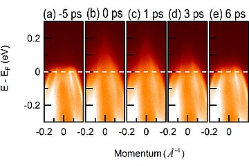 A Time- and Angle-Resolved Photoemission Spectroscopy with Probe Photon Energy up to 6.7 eV | © Prof. Wentao Zhang