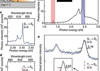 STL fluorescence and phosphorescence spectra of the PTCDA on NaCl(3ML) atop Ag(111) system | © Kim et al. 