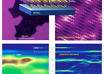 Structure, STM, and ARPES measurements of the monolayer SnSe2 grown on STO(001) | © 2020 American Chemical Society