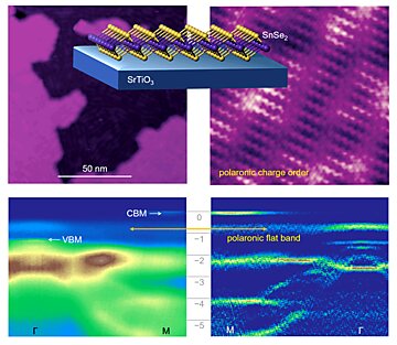 Structure, STM, and ARPES measurements of the monolayer SnSe2 grown on STO(001) | © 2020 American Chemical Society
