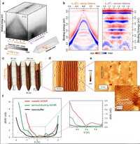 One-Dimensional Confinement and Width-Dependent Bandgap Formation in Epitaxial Graphene Nanoribbons