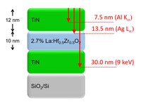 Laboratory Based Hard X-ray Photoelectron Spectroscopy for Buried Interface Analysis of Microelectronic Components 