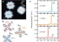Energy Funnelling within Multichromophore Architectures Monitored with Subnanometre Resolution