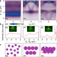 Bandwidth-Control Orbital-Selective Delocalization of 4f Electrons in Epitaxial Ce Films