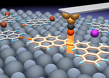 Schematic of the tip-induced block-by-block synthesis approach1 | © Springer Nature Limited