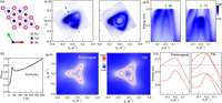 Visualizing Band Selective Enhancement of Quasiparticle Lifetime in a Metallic Ferromagnet