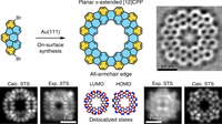 Planar π-Extended Cycloparaphenylenes Featuring an All-Armchair Edge Topology 