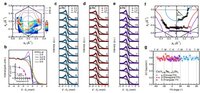 Nodeless electron pairing in CsV3Sb5-derived kagome superconductors 