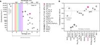 Deep-ultraviolet transparent conducting SrSnO3 via heterostructure design