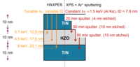 Correct quantification of oxygen vacancies in ferroelectric hafnia