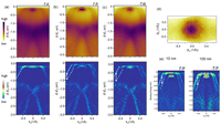 Altermagnetic Band Splitting in 10 nm Epitaxial CrSb Thin Films 