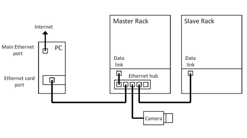 Ethernet Rack Upgrade | © Scienta Omicron Ethernet Rack Upgrade System Drawing | © Scienta Omicron