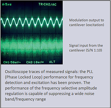 Modulation output to cantilever (excitation). Signal input from the Cantilever (S/N 1:10). Oscilloscope traces of measured signals: The PLL (Phased Locked Loop) performance for frequency detection and excitation has been proven. The performance of the frequency selective amplitude regulation is capable of suppressing a wide noise band/frequency range.  | © Scienta Omicron 