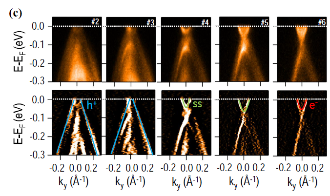 Angle Resolved UV Photoelectron Spectroscopy | © Scienta Omicron 