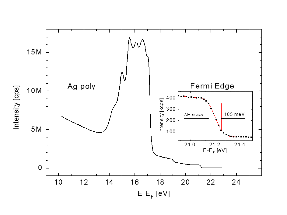 XPS Lab - Scienta Omicron
