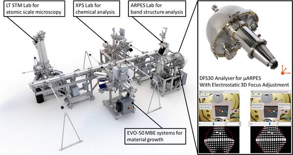 Nobel Prize Technologies Supporting Science and Industry